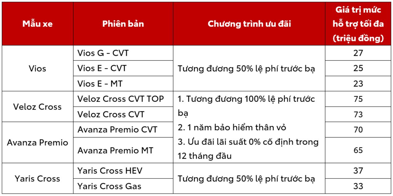 Ưu đãi xe Toyota tại Cần Thơ tháng 5/2026 mới nhất