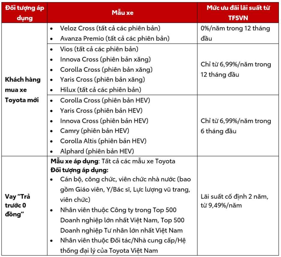 Ưu đãi xe Toyota tại Cần Thơ tháng 5/2026 mới nhất